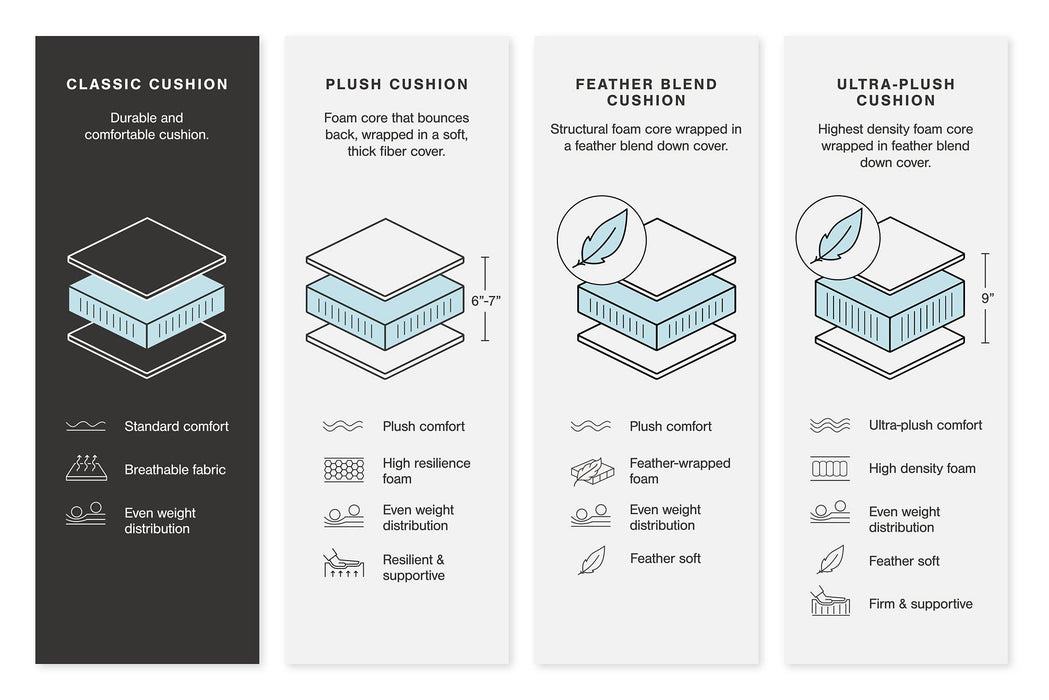 Colleyville Power Reclining Sectional with Chaise - Javi's Furniture & Mattress (Woodburn, OR)