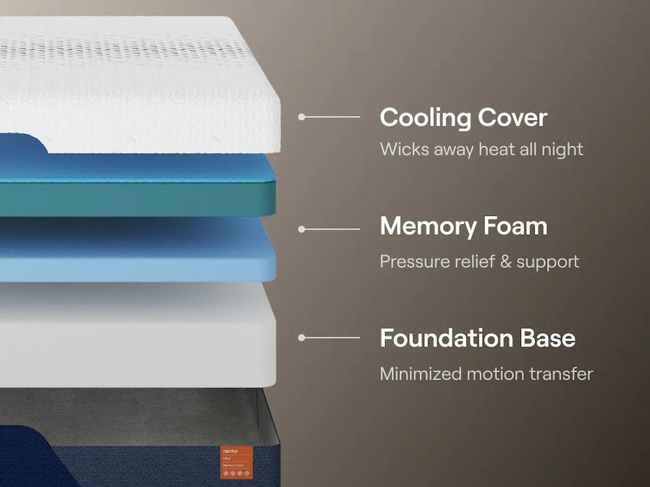 Nectar Ultra Memory Foam Mattress - Javi's Furniture & Mattress (Woodburn, OR)
